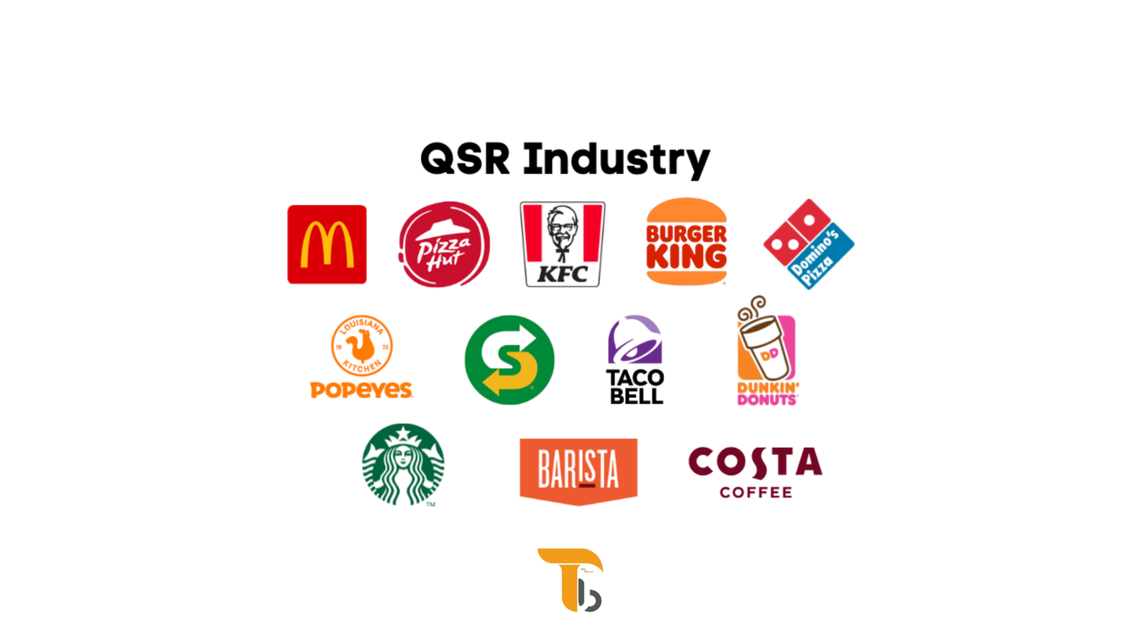 Quick service restaurants market in India- statistics & facts